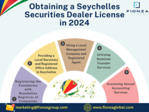 Obtaining A Seychelles Securities Dealer License With Fionza Consulting: A Comprehensive Guide