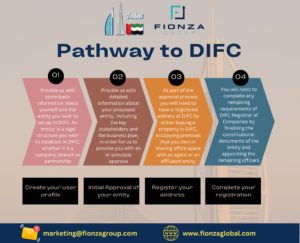 Set Up A Financial Services Firm In Difc