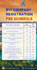 Lista de tasas de registro de empresas de Bvi